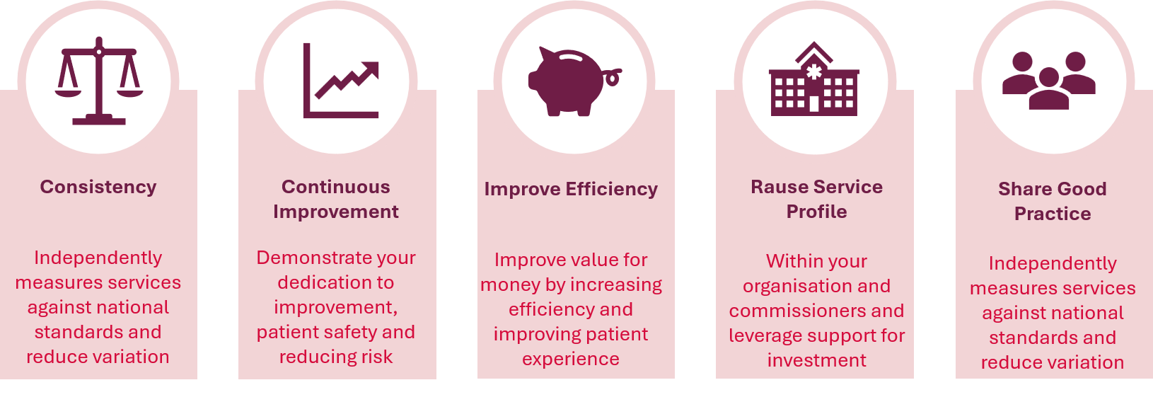 5 benefits of becoming an accredited service