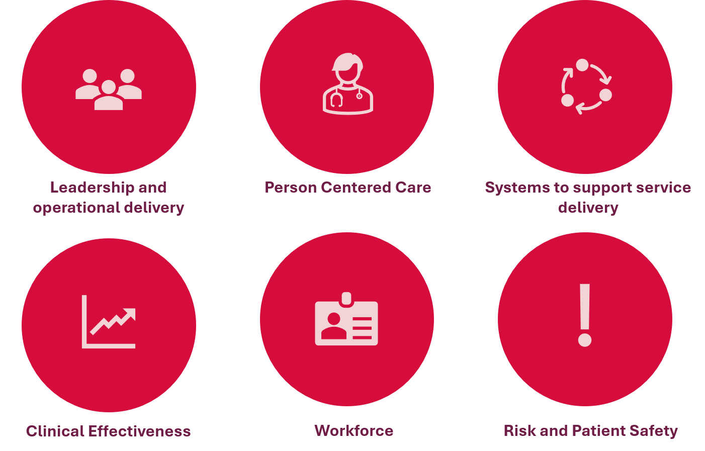 6 domains for IQILS